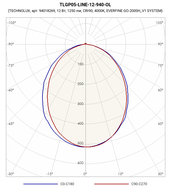 TLGP05-LINE-12-940-OL TLGP05-LINE-12-940-OL