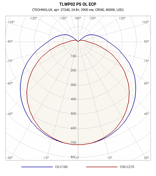 TLWP02_PS_OL_ECP TLWP02_PS_OL_ECP